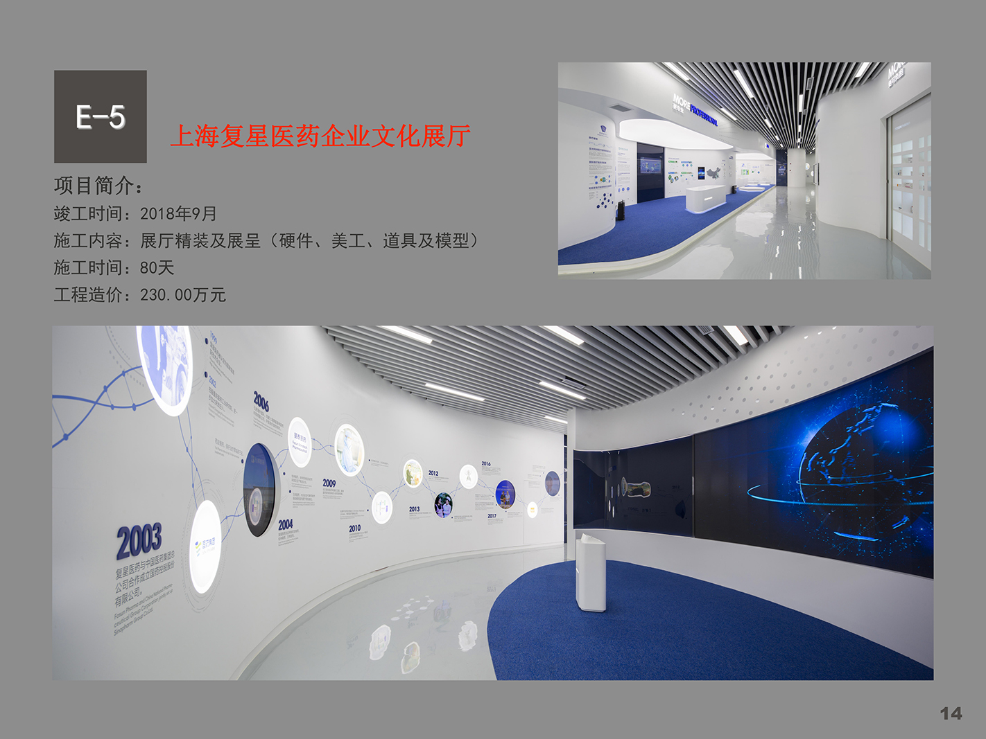 上海复星医药